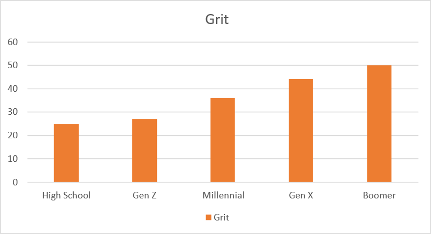 Grit Chart